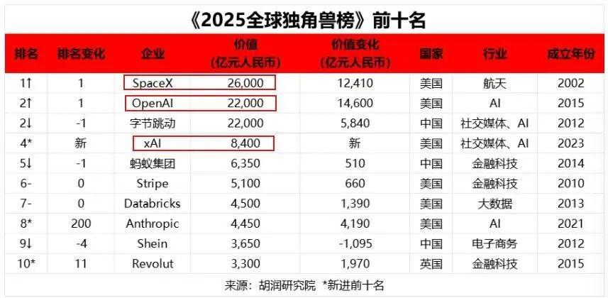 开云体育下载APP-超额完成1400亿新融资!英伟达抢着输血,马斯克的xAI估值1.6万亿