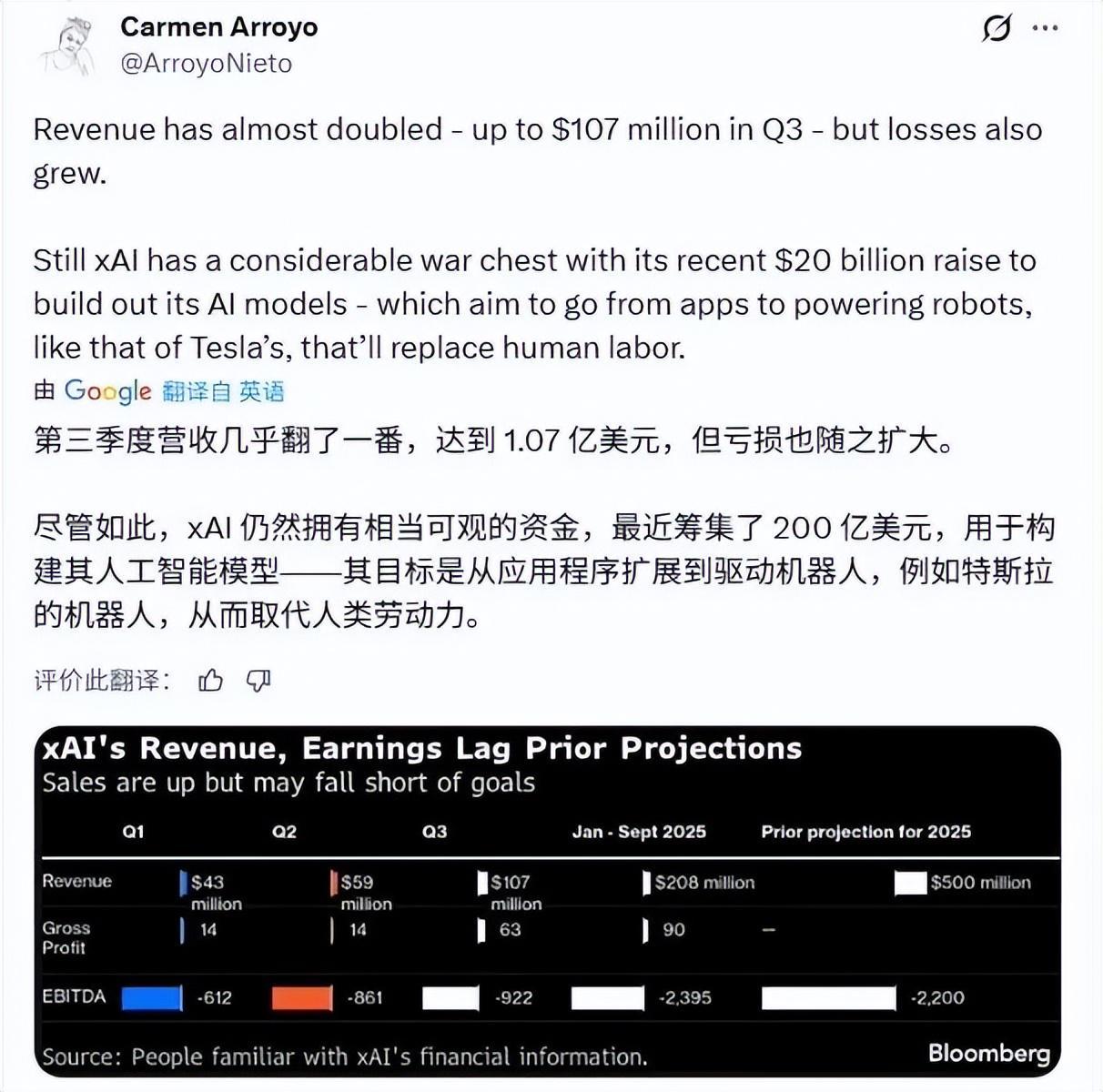 开云体育下载APP-超额完成1400亿新融资!英伟达抢着输血,马斯克的xAI估值1.6万亿