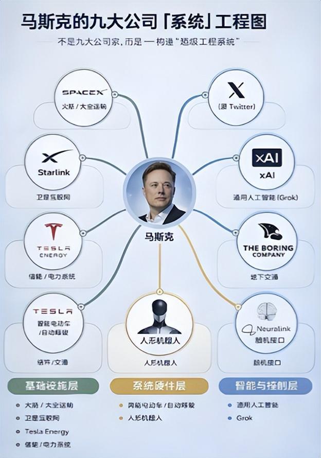 开云体育下载APP-超额完成1400亿新融资!英伟达抢着输血,马斯克的xAI估值1.6万亿