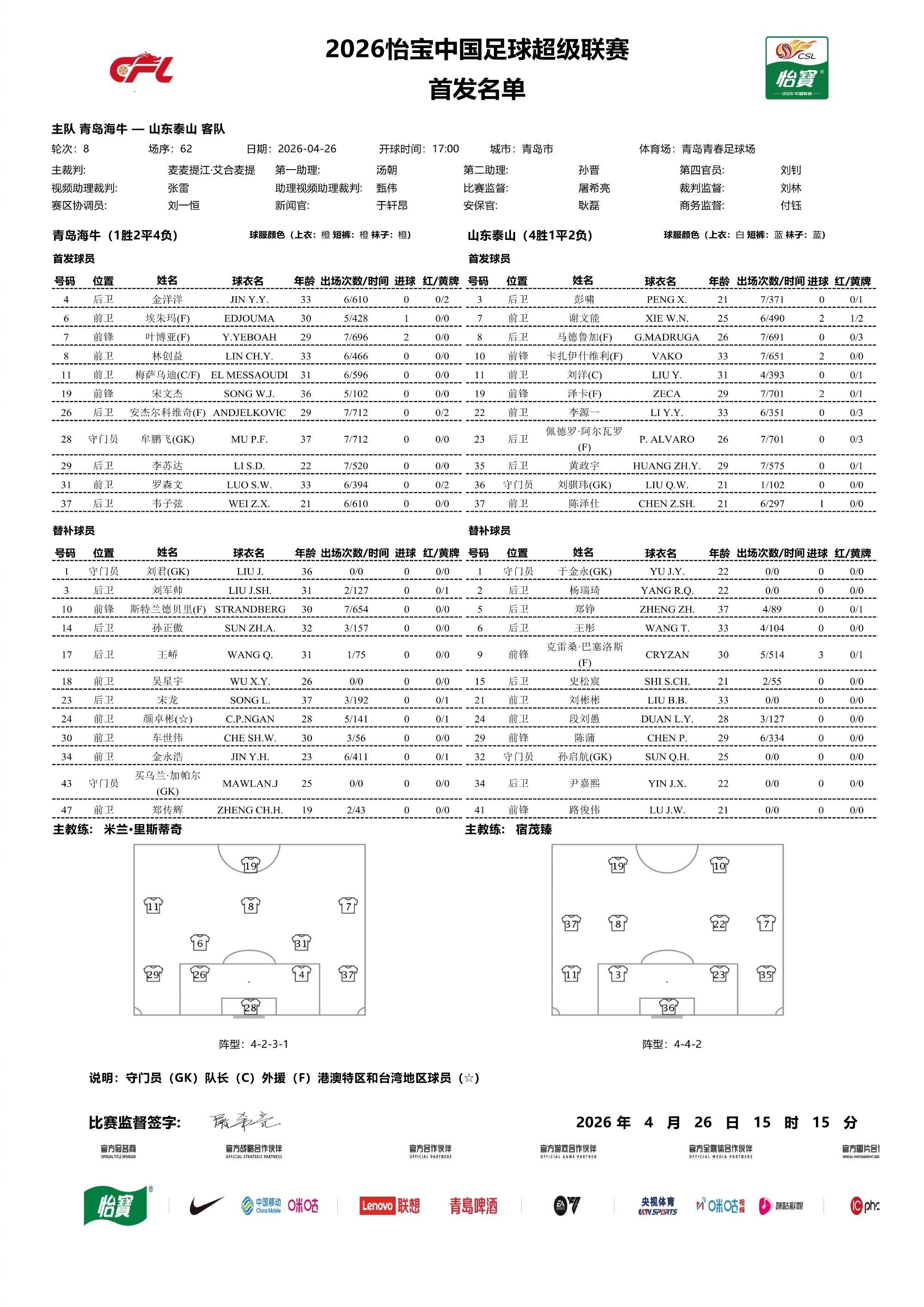 开云体育下载APP-海牛vs泰山：双方均四外援出战，彭啸首发，克雷桑替补