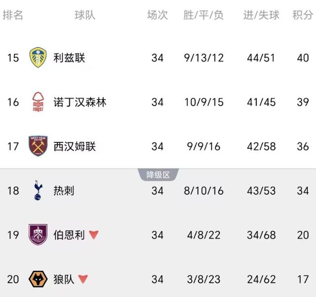 开云体育下载入口-英超保级反转!热刺1-0新帅首胜,西汉姆2-1绝杀,降级热门2选1